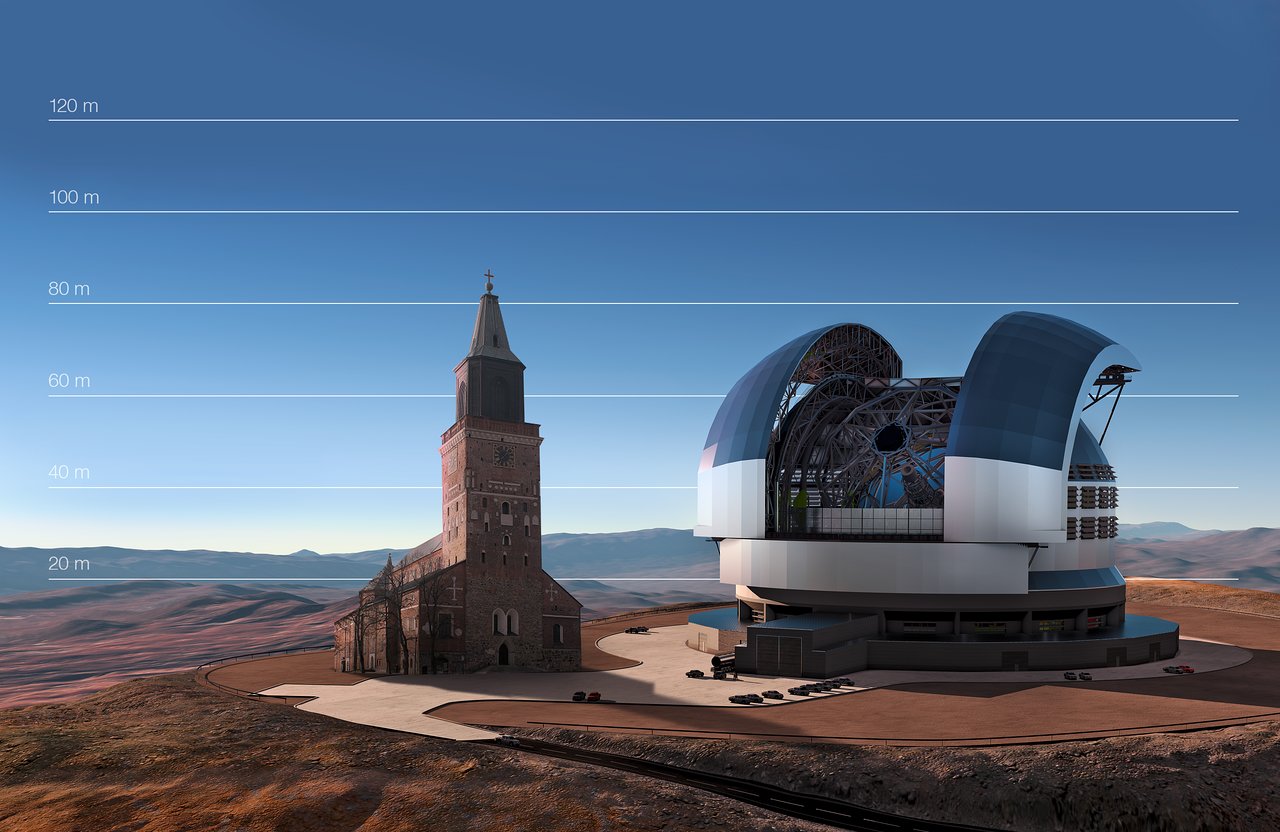 ELT as compared to Turku cathedral
